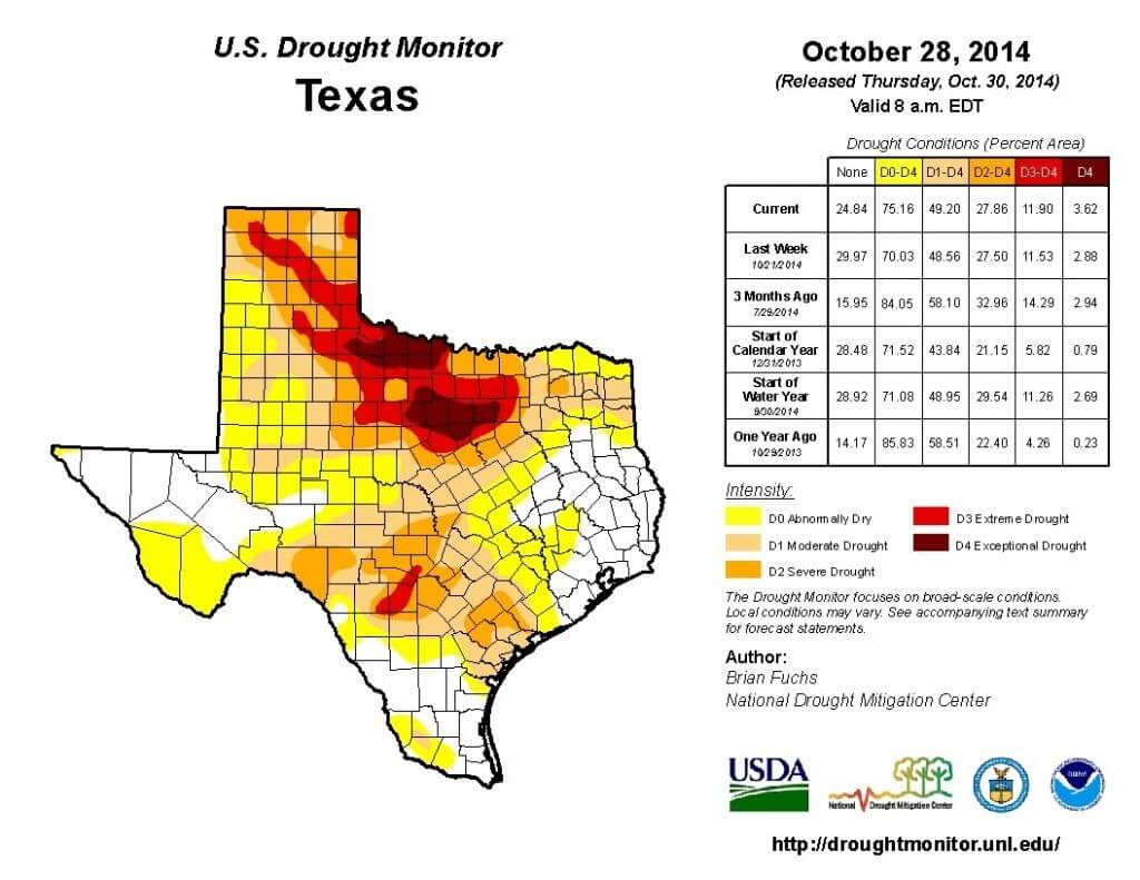 Drought Monitor for North Texas as of 10/28/14.  