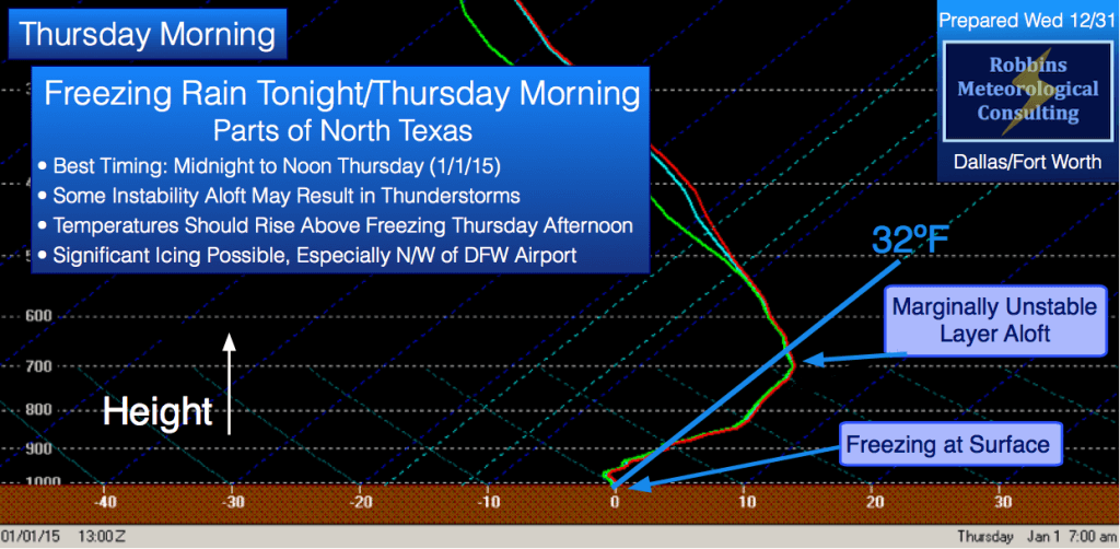 Forecast sounding for 7 am CST Thursday (January 1), indicating instability aloft. This could lead to thunderstorms, with heavy rainfall.