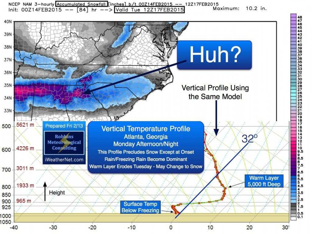 Example of a snow algorithm poorly resolving a very deep warm layer. Same model, same time period. RAOB sounding point is Atlanta.