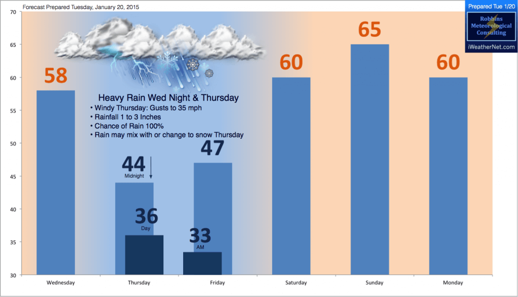 Forecast for D/FW prepared Tuesday, January 20, 2015