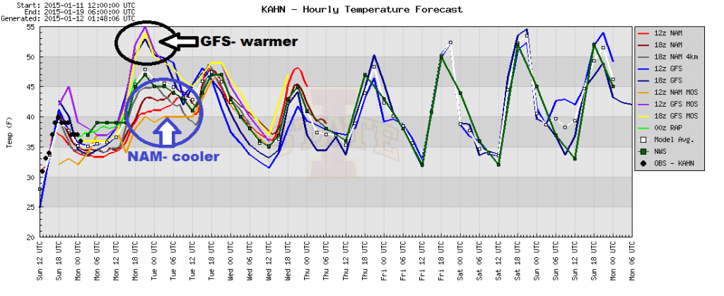 Weather models sometimes have a difficult time with predicting temperatures in CAD events. 