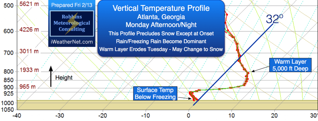 Model-simulated vertical thermodynamic profile for Atlanta Monday afternoon/night (2/16)