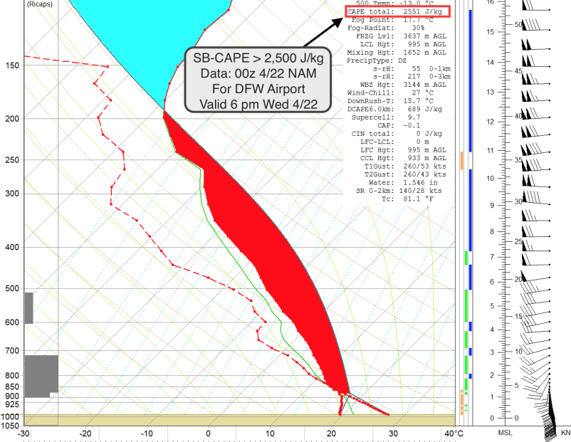 00z 4/22 NAM Forecast Sounding for DFW Airport valid at 6 pm Wednesday. CAPE > 2,500 J/kg at this time.