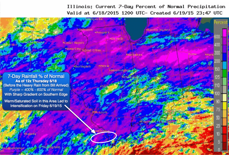 7-Day Rainfall % of Normal (As of 12z Thursday 6/18, Before the Heavy Rain from Bill Arrived. Purple ~ 400% - 600% of Normal With Sharp Gradient on Southern Edge. Warm/Saturated Soil in this Area Led to Intensification on Friday 6/19/15