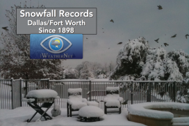 Snow: monthly & annual snowfall records for DFW since 1898