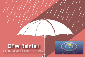 DFW total rainfall this year & so far this month