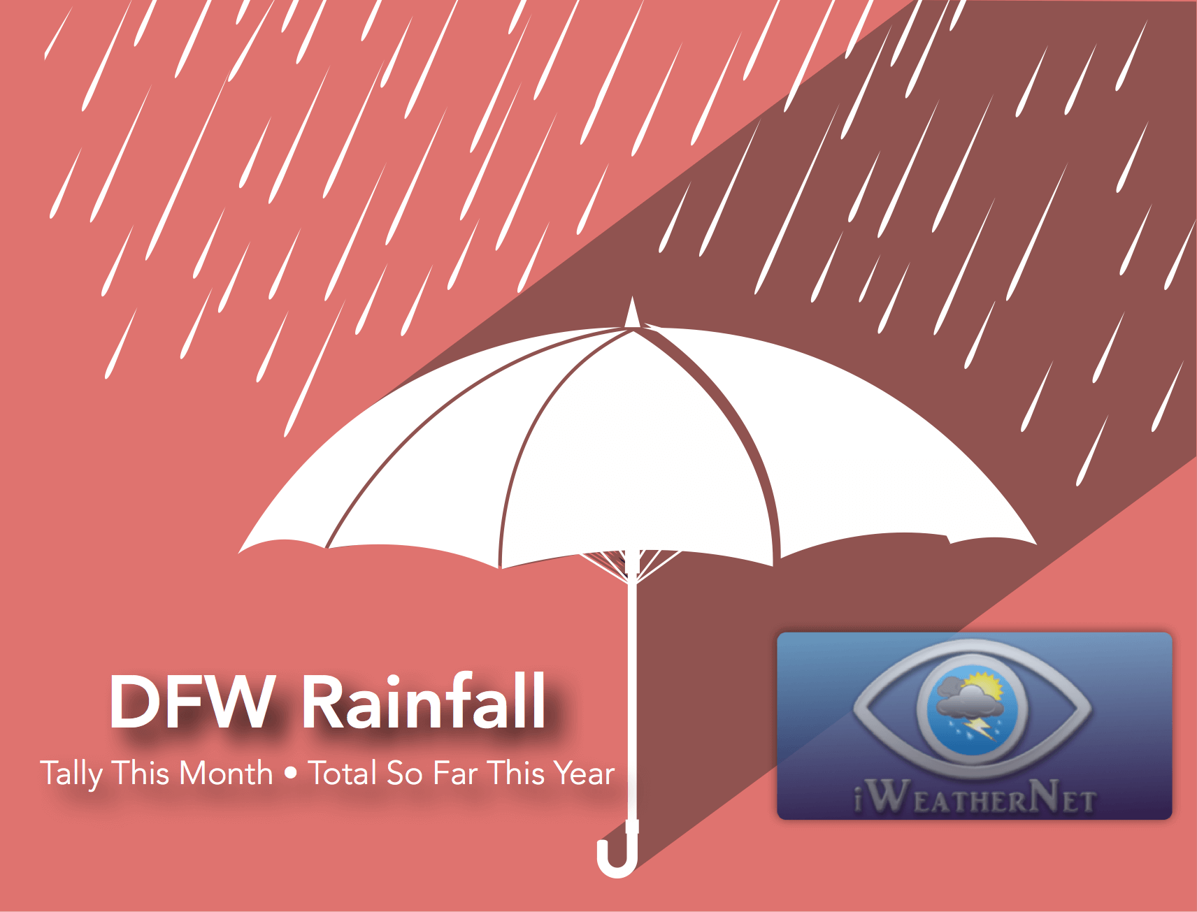 Rainfall at DFW this month and total so far this year