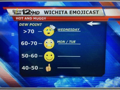 Emojicast-Dewpoint-Chart