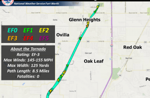 EF-3 tornado track