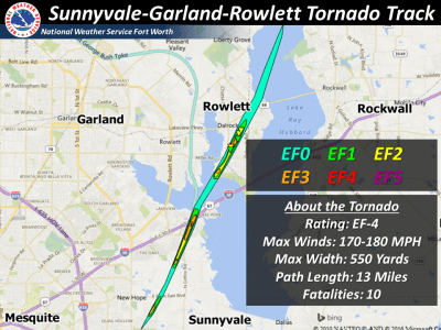 Garland/Rowlett tornado track